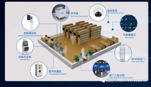 链云宝saiothome如何用“芯”智慧服务城市书屋与城市书房智慧场景
